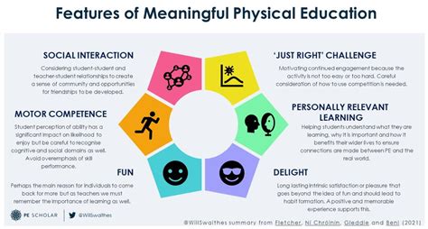 interpretive development in physical education|Meaningful Experiences in Physical Education and Youth Sport: A Review.